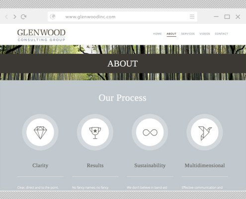 Glenwood Consulting Inc. About